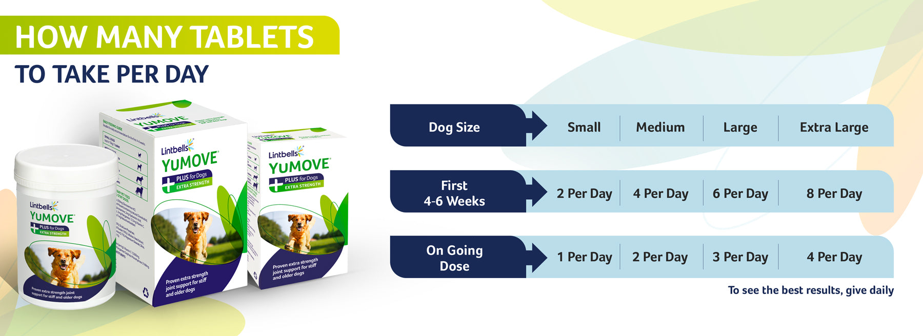 YuMOVE Plus Dosage chart 