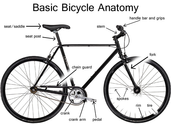 best affordable commuter bikes