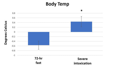 FASTING AND SLEEP: A RETROSPECTIVE ANALYSIS