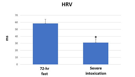 FASTING AND SLEEP: A RETROSPECTIVE ANALYSIS