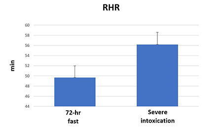 rhr-2