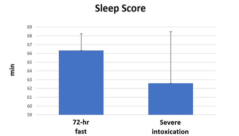 sleep-score-2