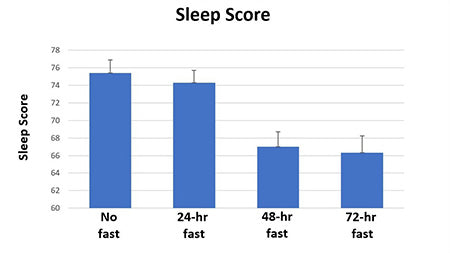 sleep-score