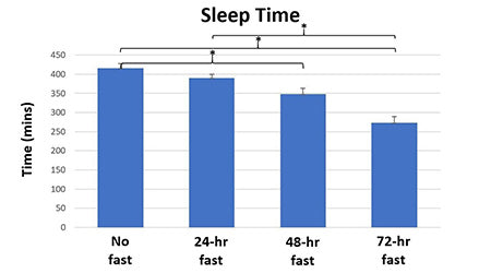 sleep-time-graph