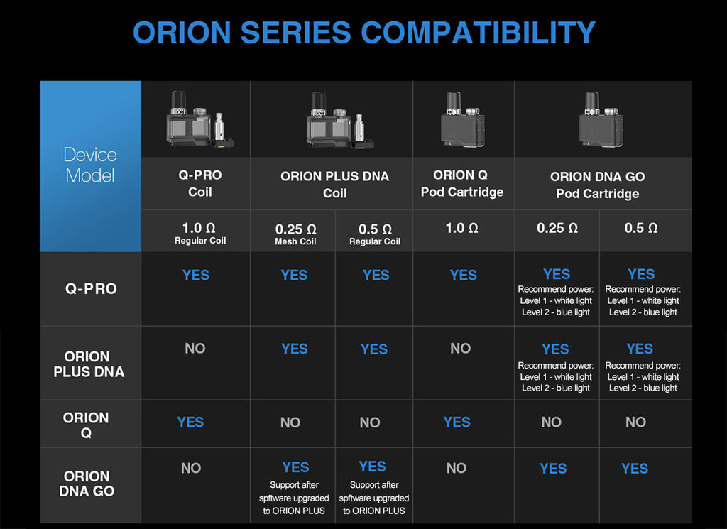 Lost Vape Orion Plus,Lost Vape Orion Q Pro Replacement Coil