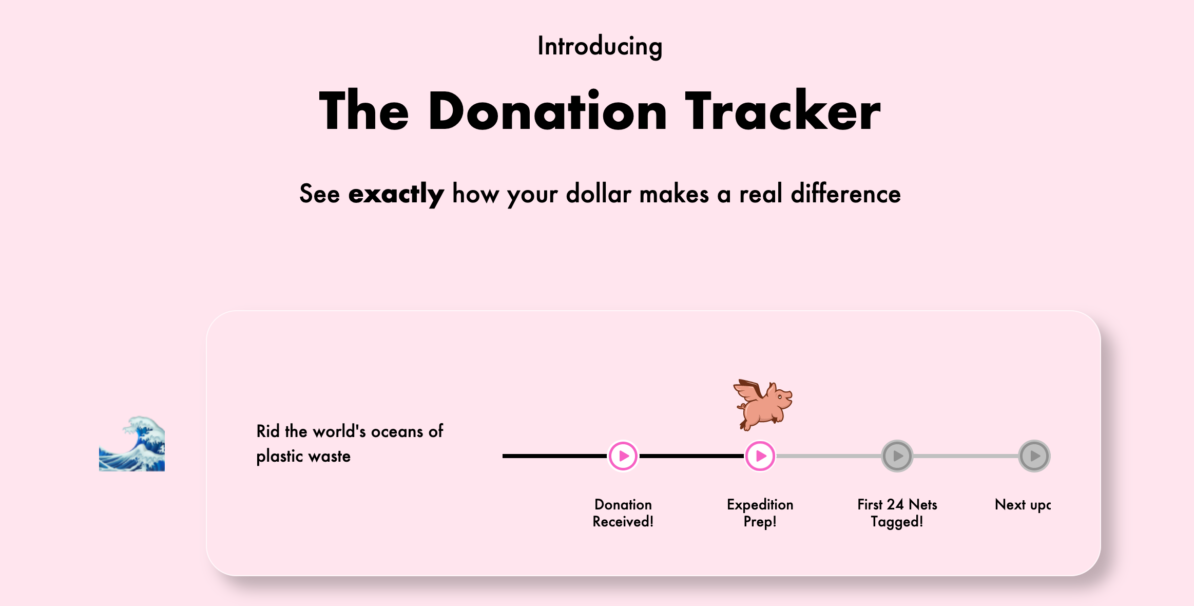 Dollar Donation Clue Donation Tracker Revolutionising Phillanthropy Around The World