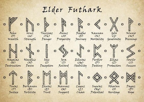 Viking Symbol Tattoo (and their Meaning)