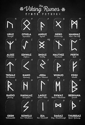 Viking Runes — Primary Topic Shop