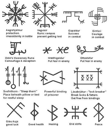 runes-luck-and-protection