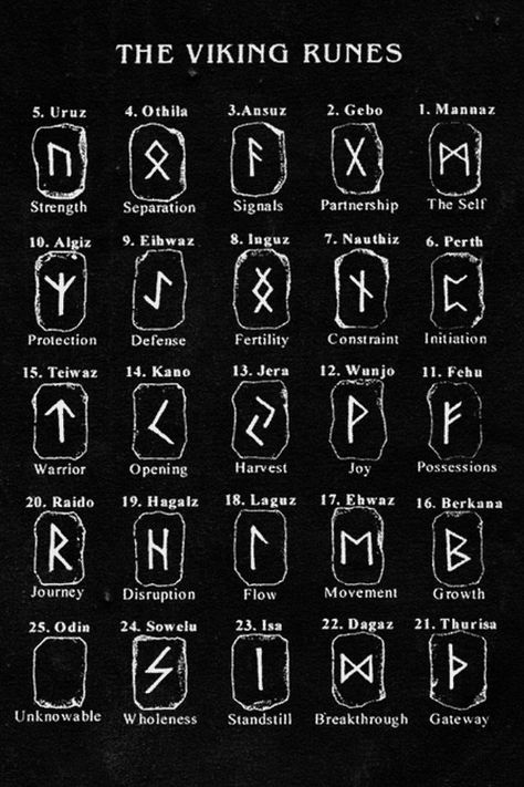 germanic runic alphabet