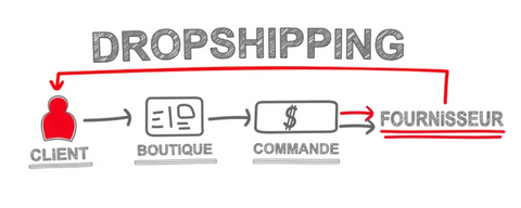 le dropshipping cbd avec hemp addict france 