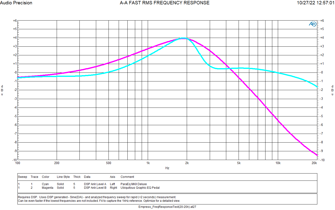 Parametric VS Graphic EQ Graph