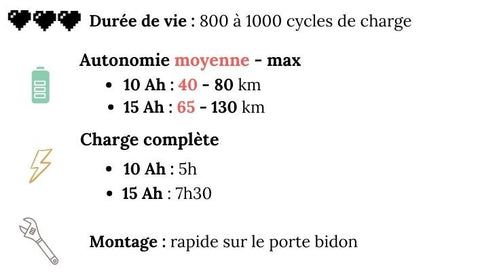 batterie kit électrique pour vélo 250 W 36 V