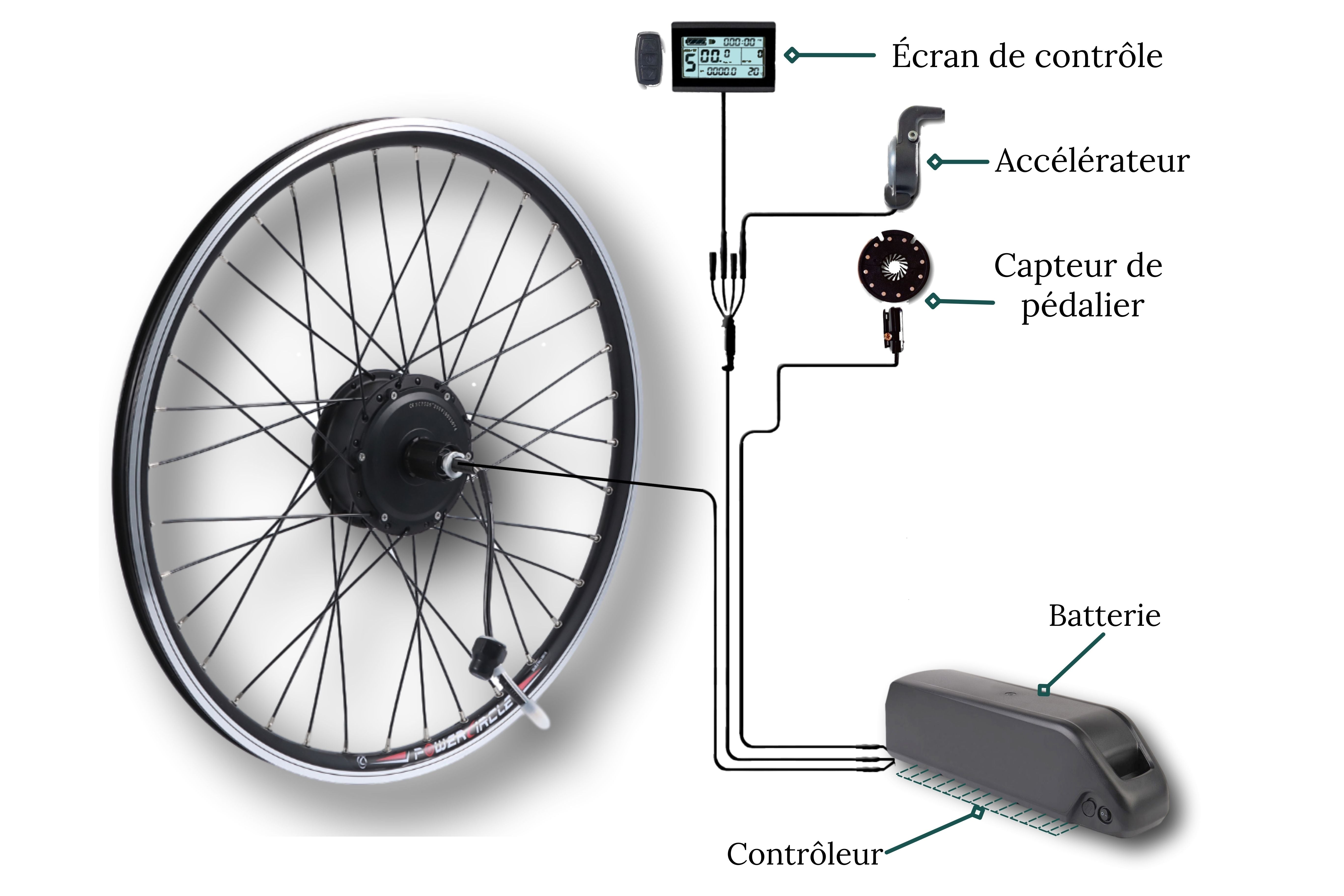 kit électrique pour vélo Peugeot