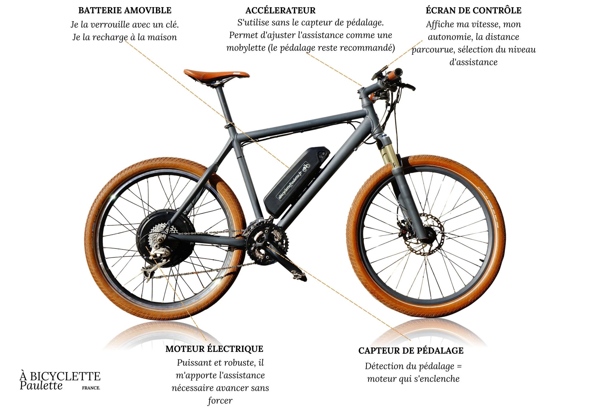 Fonctionnement kit vélo électrique : tout savoir - à bicyclette Paulette