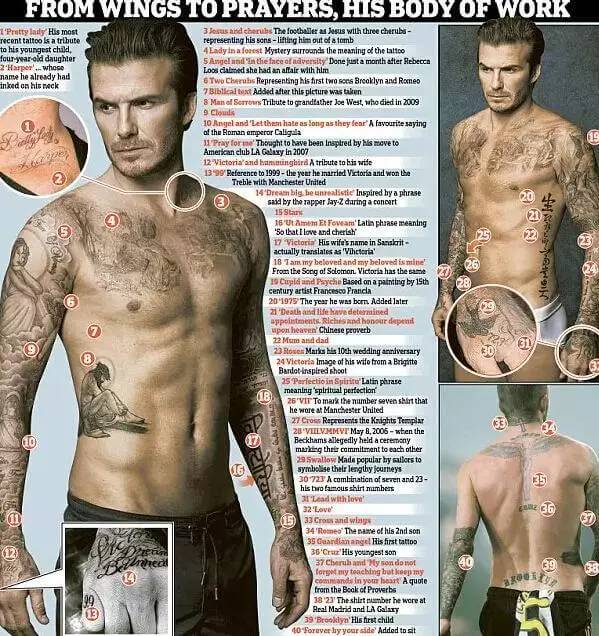Beckham's tattoo