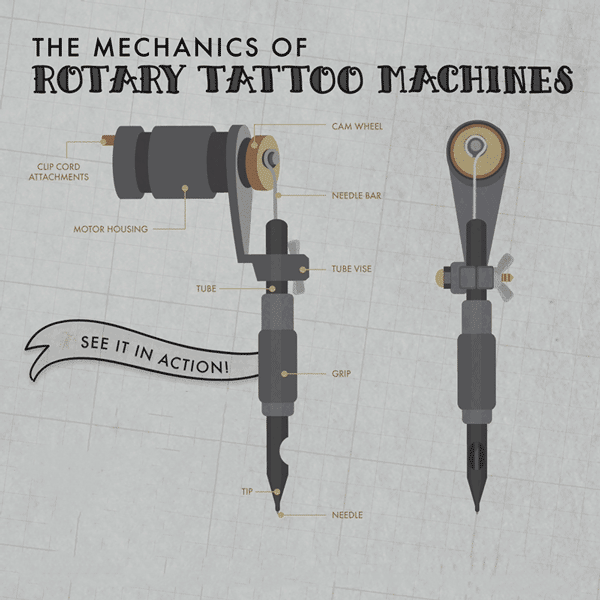 How-does-rotary-tattoo-machine-work
