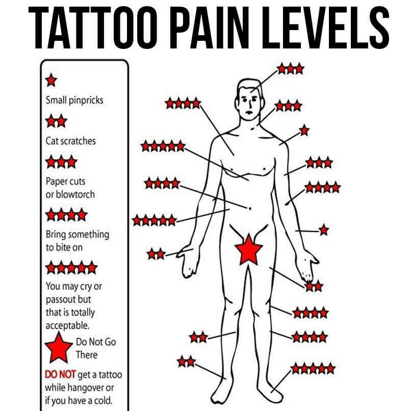 tattoo pain level