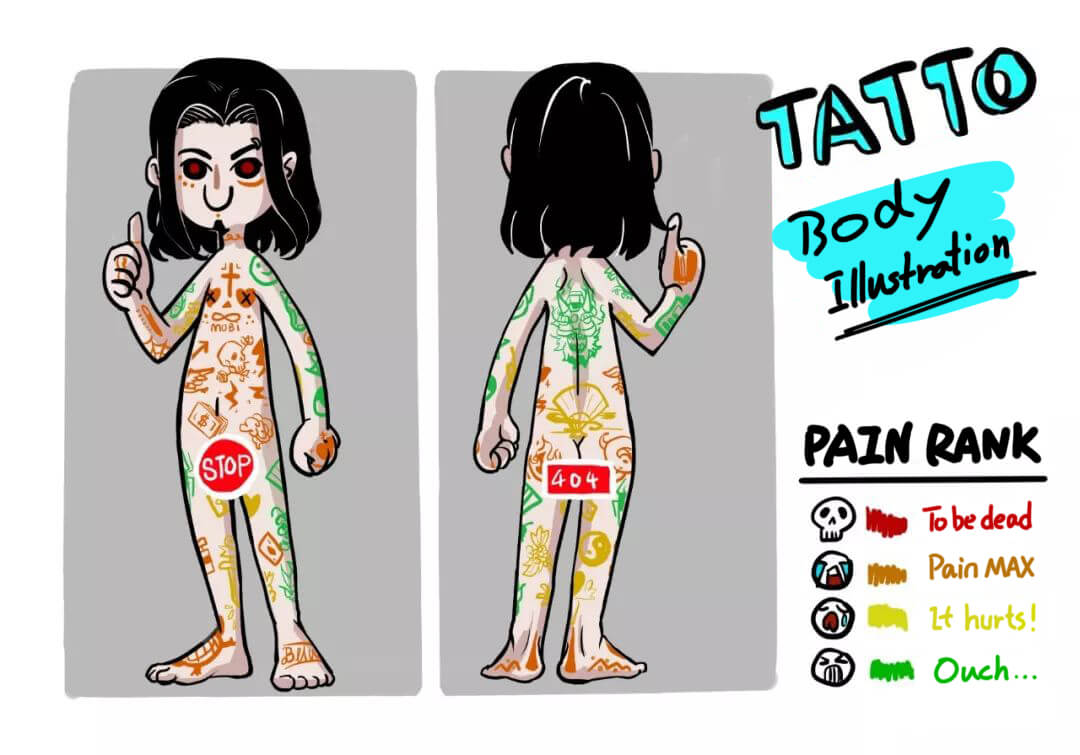 Tattoo Pain Chart on Different Body Parts – Wormhole Tattoo