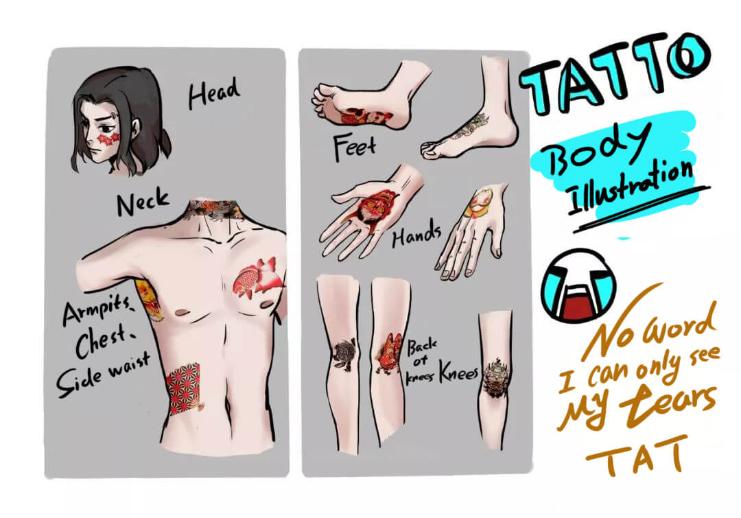 Tattoo Pain Chart Most Painful Places Stock Vector (Royalty Free)  1159969309 | Shutterstock