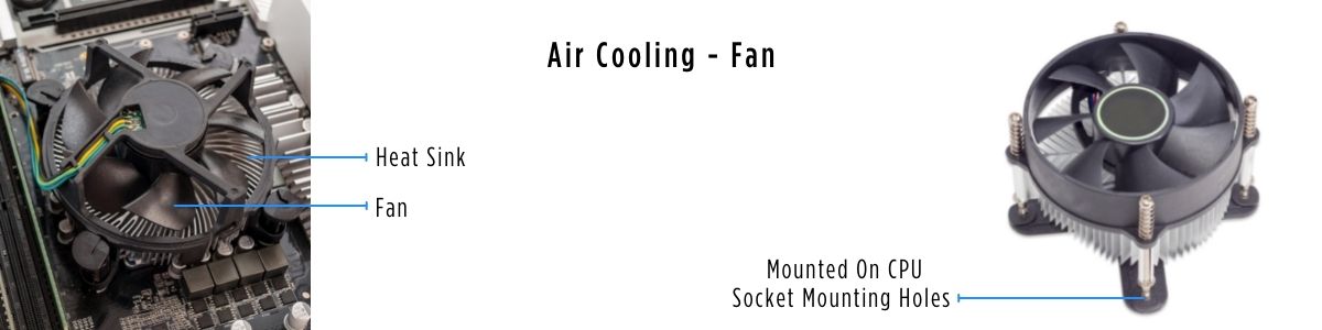 CPU-air-cooling-with-fan