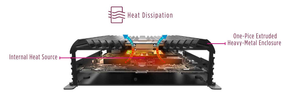 passive-cooling-fanless-design-chassis-enclosure-dissipating-heat