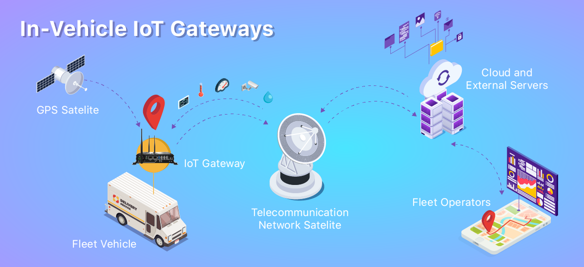 IoT-gateway-in-vehicle-application