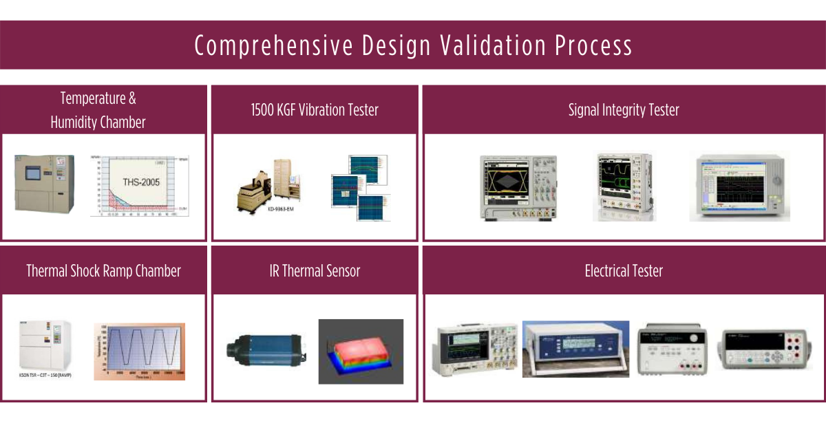 industrial-computer-test-and-validation