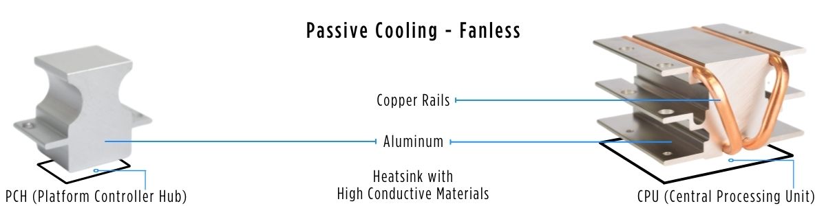 CPU-passive-cooling-with-heatsink