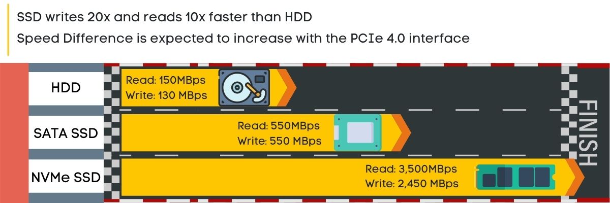 speed-test-between-SSD-and-HDD