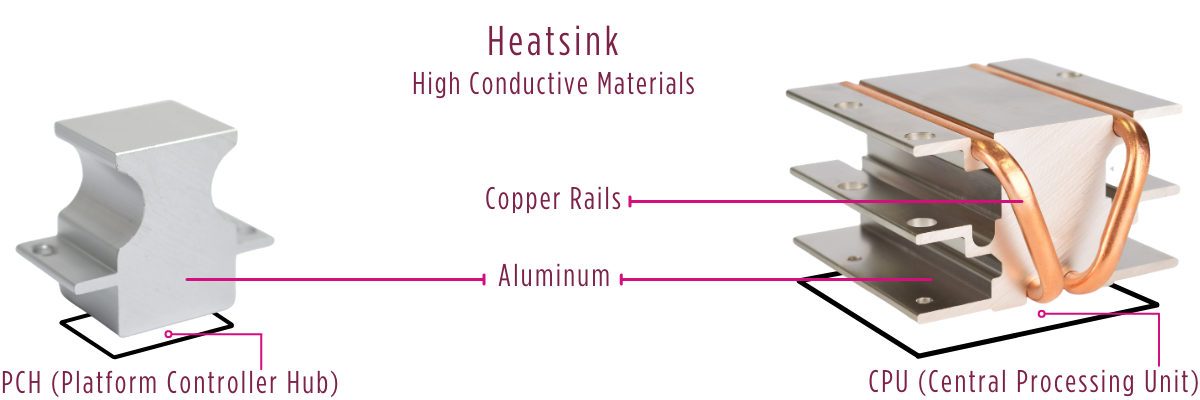 CPU-heatsinks