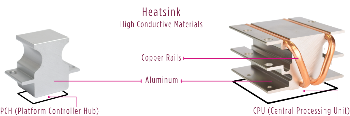 computer-aluminum-and-copper-heatsinks