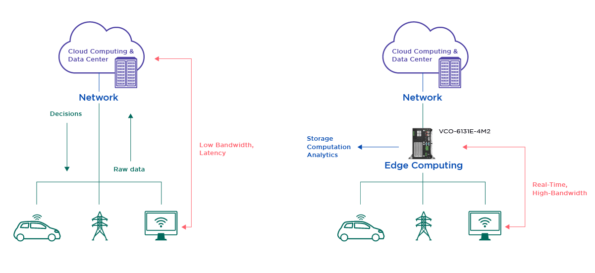 cloud-computing-vs-edge-computing