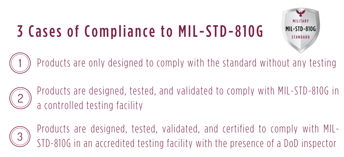 what-compliance-to-military-standard-MIL-Spec-810G-really-means