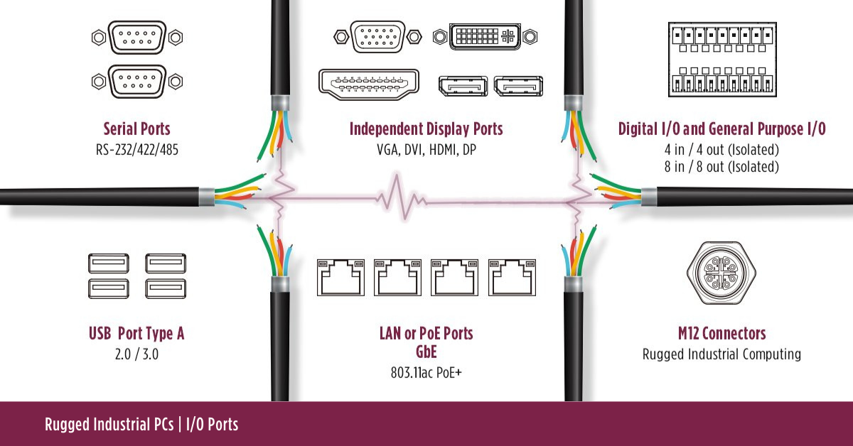 I/O-inputs-outputs-industrial-motherboard-versatility-and-flexibility