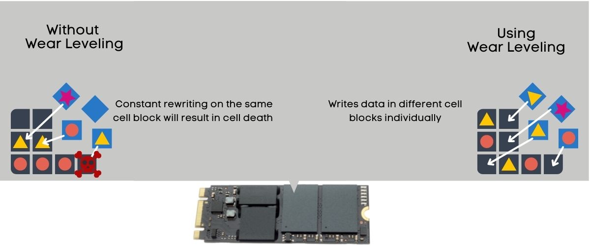 How-SSD-wear-leveling-works-?