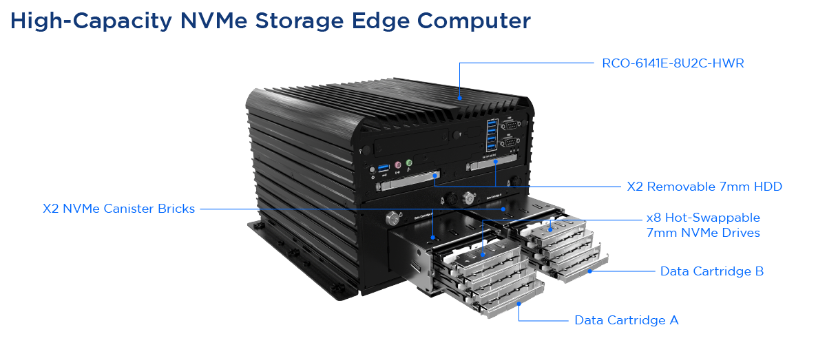 high-storage-space-edge-computers