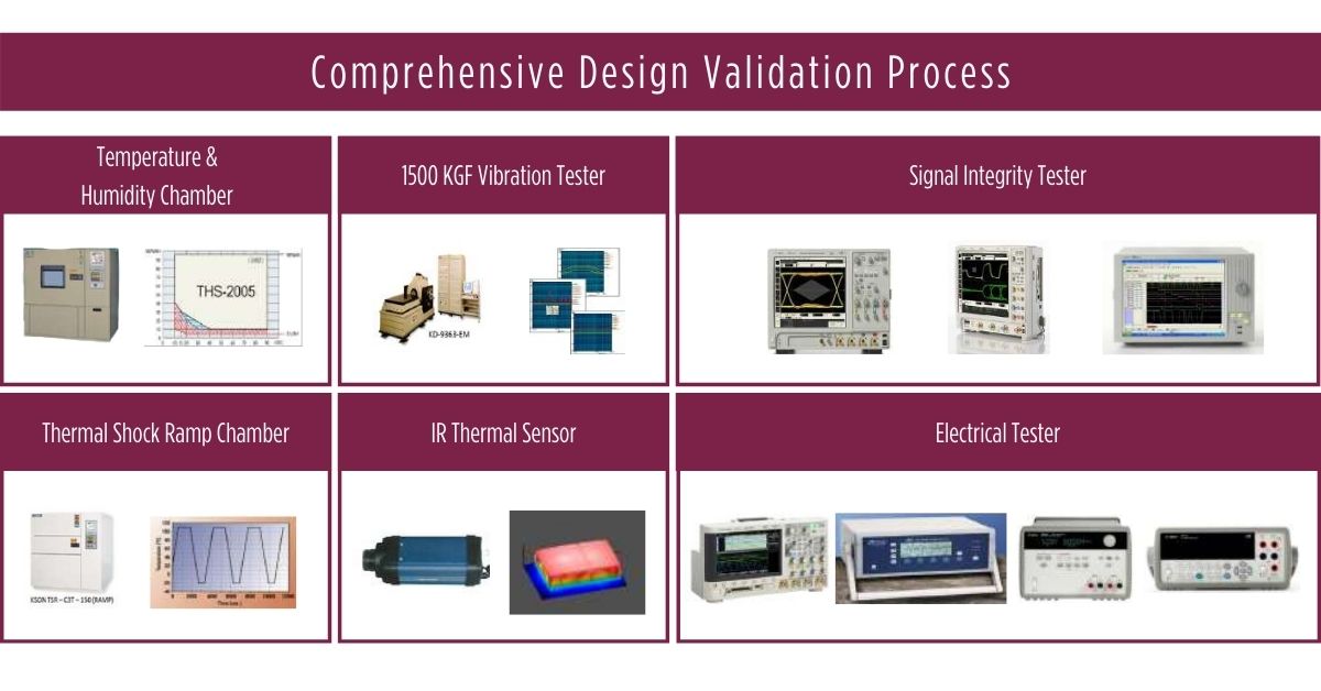 test-and-validation-process-of-a-rugged-industrial-computers