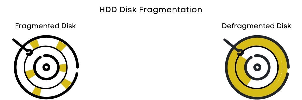 HDD-disk-fragmentation-and-defragmentation-how-it-works-?