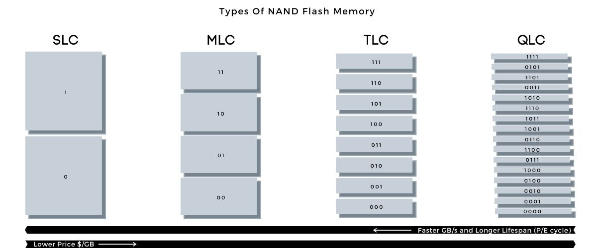 NAND-Flash-types-SLC-MLC-TLC-QLC