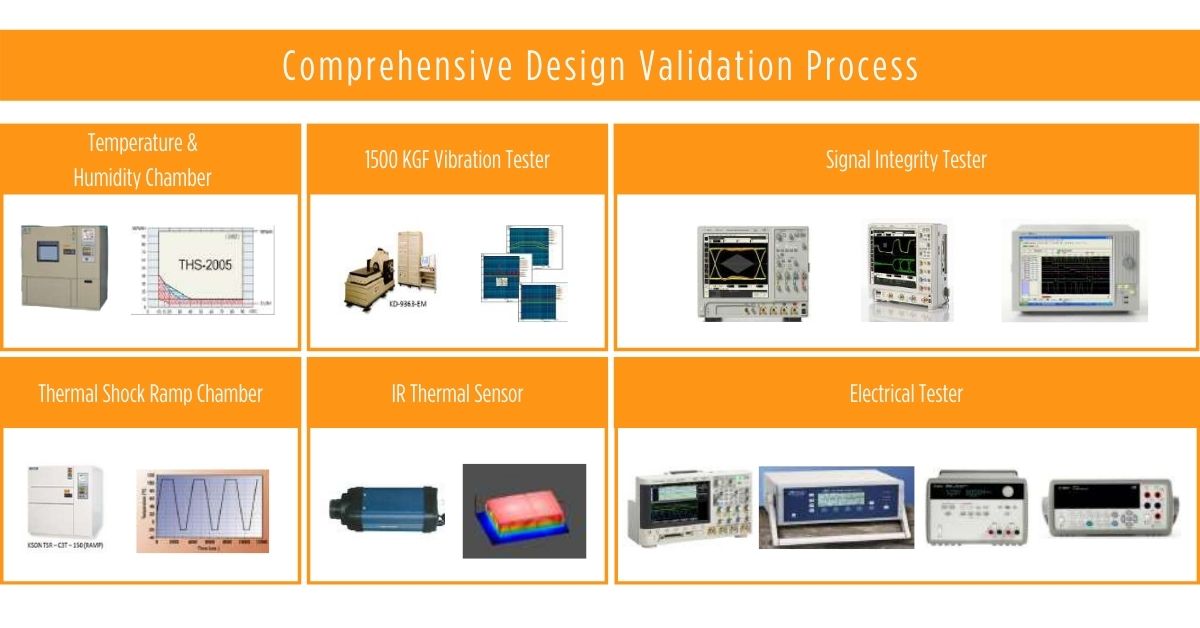 test-and-validation-process-of-rugged-industrial-computers