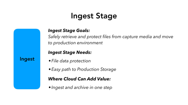 Ingest Stage