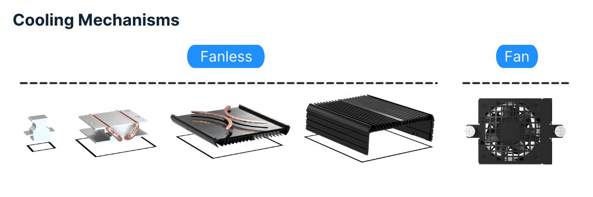 thermal-cooling-mechanism