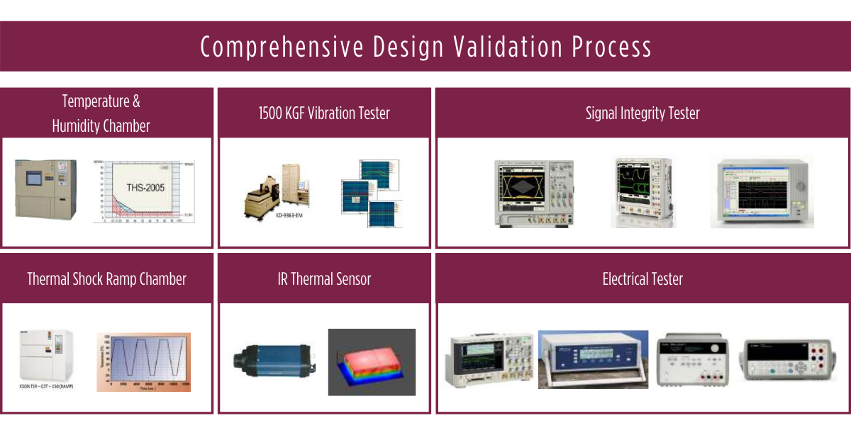 rugged-industrial-PC-test-and-validation-process