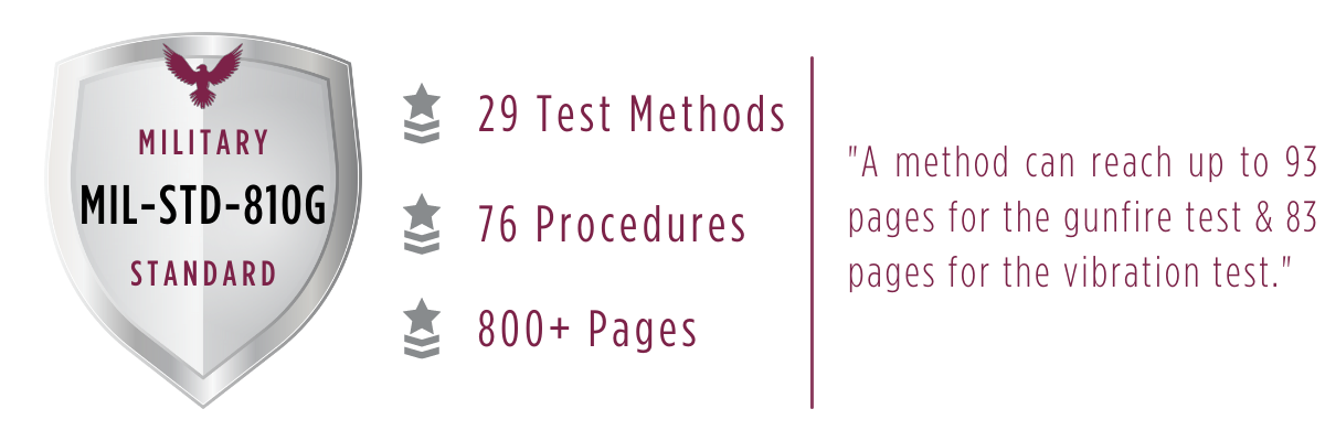 what-is-military-standard-810-G-MIL-SPEC-810G