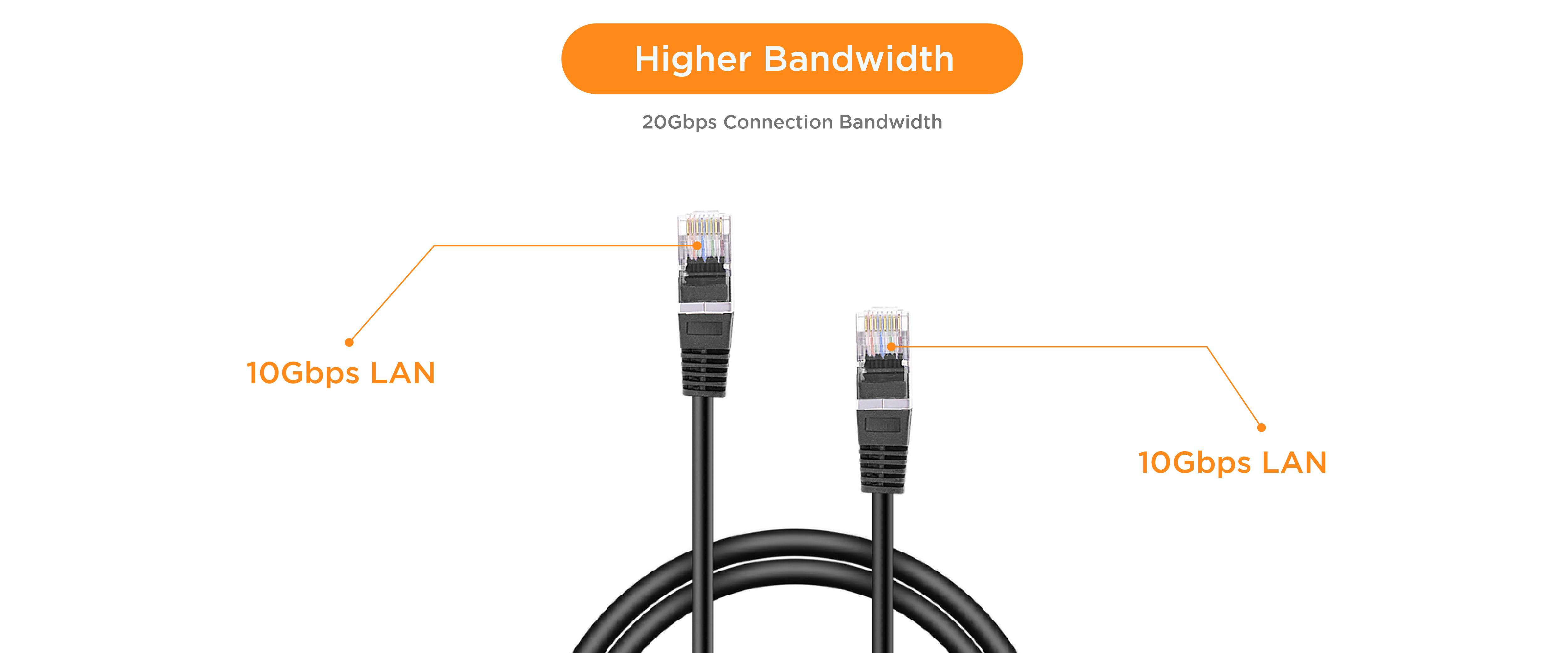 rj45-bandwidth-10-Gbps-speed