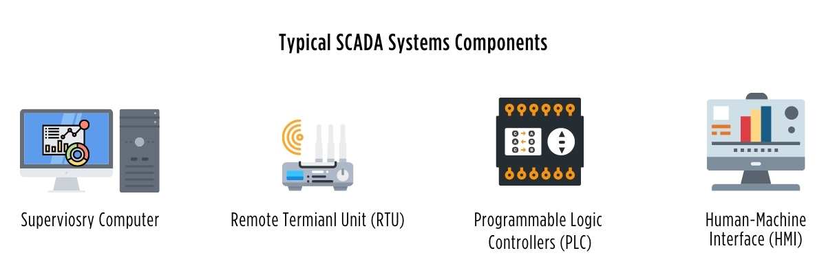 4-key-components-of-SCADA-Control-System