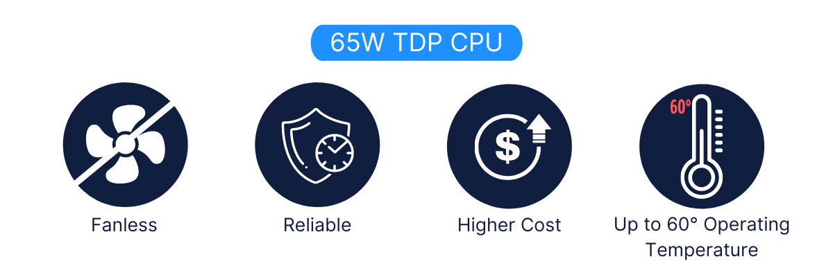 65w-tdp-cpu-industrial-computer