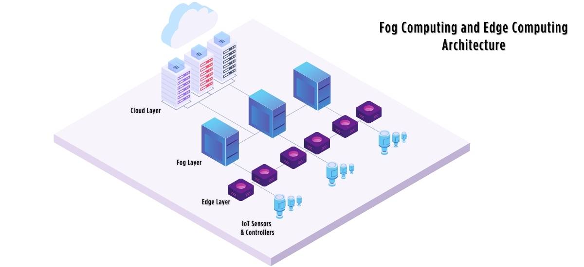 fog-computing-and-edge-computing-architecture
