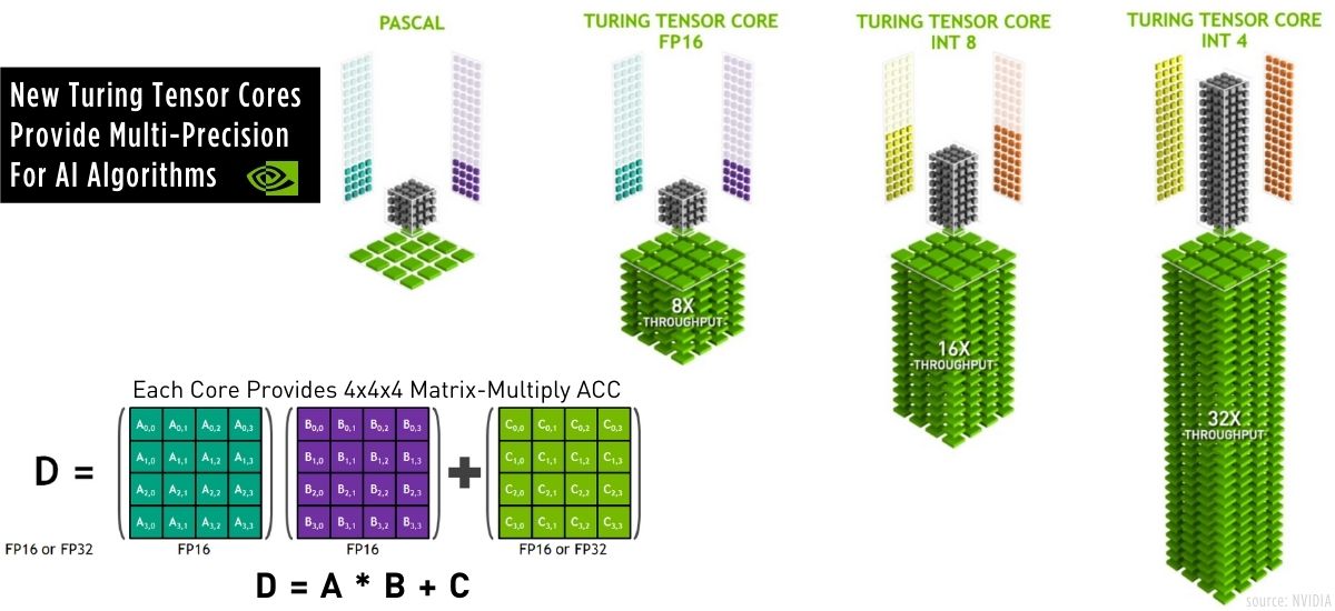 Cude-vs-tensor-cores-machine-learning-GPU-how-tensor-cores-work
